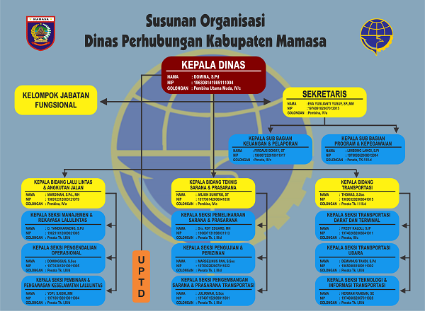 GAMBAR DATA